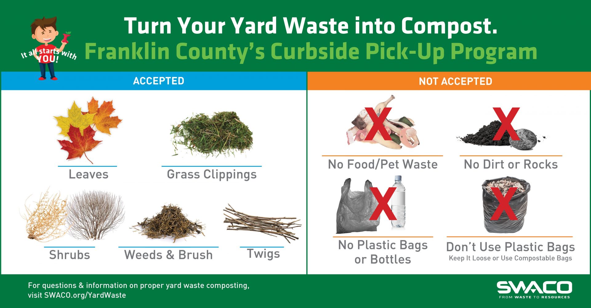 Yard Waste Reference Chart