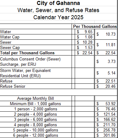City Of Gahanna Utitlity rates